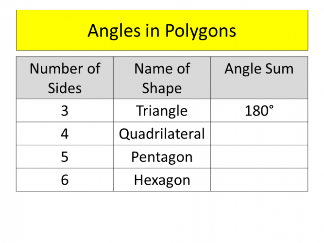 Calculate Angle Sizes Within Polygons Worksheet - EdPlace